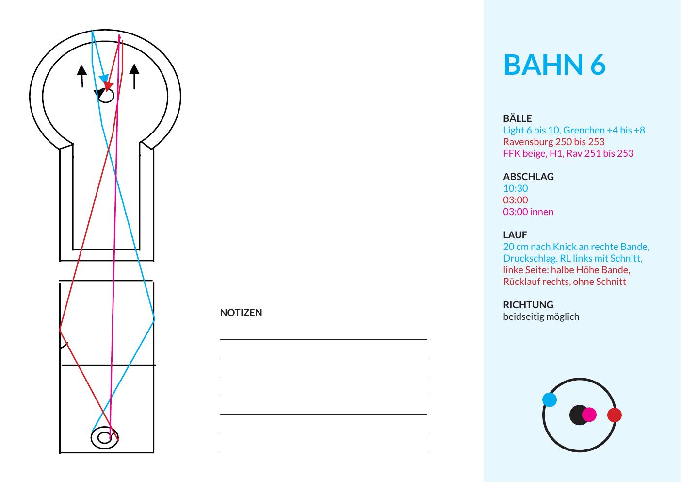 Bahn 6